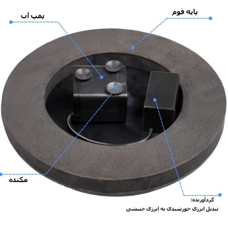 فواره خورشیدی سولونیکس مدل GY-8038 فواره خورشیدی سولونیکس مدل GY-8038