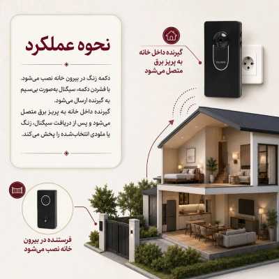 زنگ بی سیم سولونیکس هوشمند